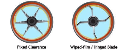 Thin film / Wiped film Rotor Designs